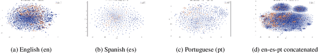 Figure 1 for ClassBases at CASE-2022 Multilingual Protest Event Detection Tasks: Multilingual Protest News Detection and Automatically Replicating Manually Created Event Datasets