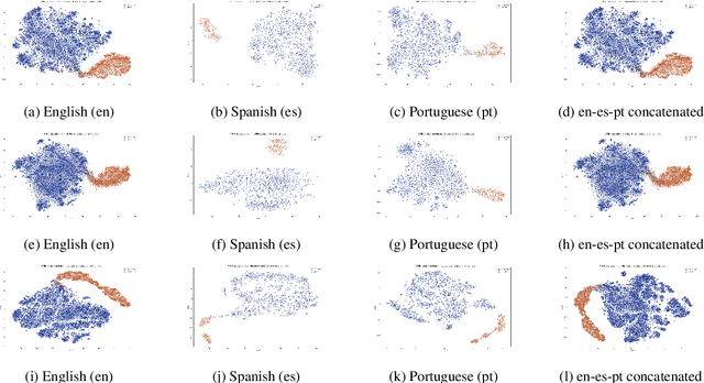 Figure 3 for ClassBases at CASE-2022 Multilingual Protest Event Detection Tasks: Multilingual Protest News Detection and Automatically Replicating Manually Created Event Datasets