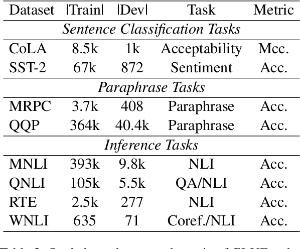 Figure 3 for How to Determine the Most Powerful Pre-trained Language Model without Brute Force Fine-tuning? An Empirical Survey