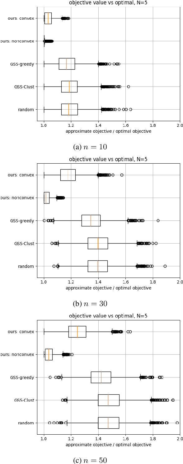 Figure 4 for Coordinated Replay Sample Selection for Continual Federated Learning