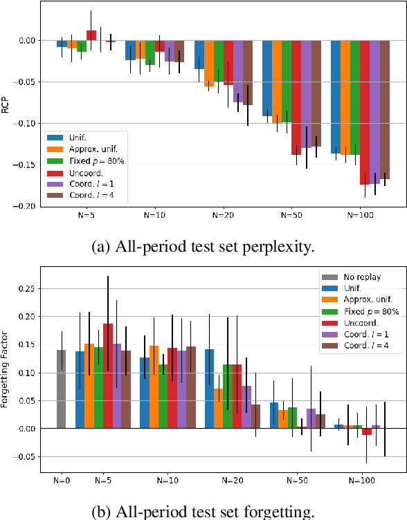 Figure 2 for Coordinated Replay Sample Selection for Continual Federated Learning