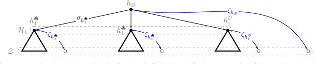 Figure 1 for Online Learning with Knapsacks: the Best of Both Worlds