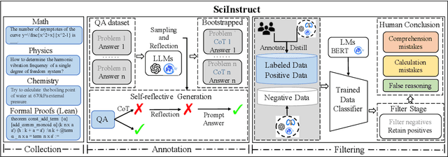 Figure 3 for SciGLM: Training Scientific Language Models with Self-Reflective Instruction Annotation and Tuning