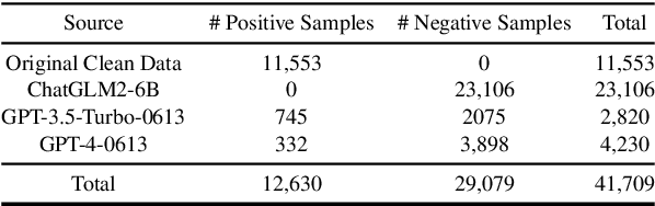 Figure 2 for SciGLM: Training Scientific Language Models with Self-Reflective Instruction Annotation and Tuning