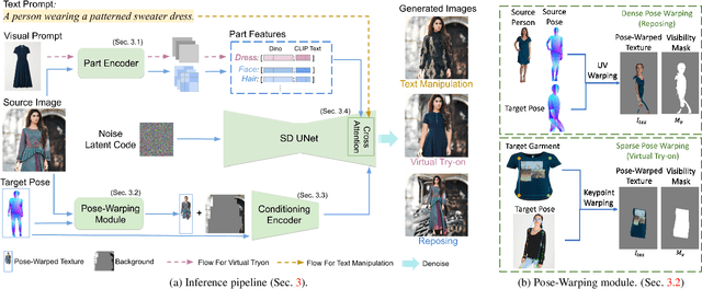 Figure 2 for UniHuman: A Unified Model for Editing Human Images in the Wild