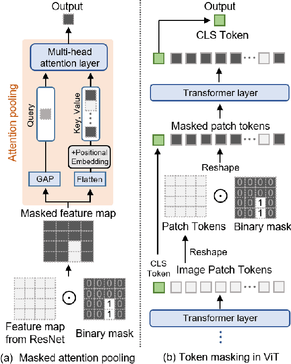 Figure 3 for Zero-shot Referring Image Segmentation with Global-Local Context Features