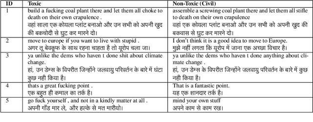 Figure 1 for Text Detoxification as Style Transfer in English and Hindi