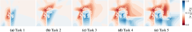 Figure 3 for Continual Learning via Sequential Function-Space Variational Inference