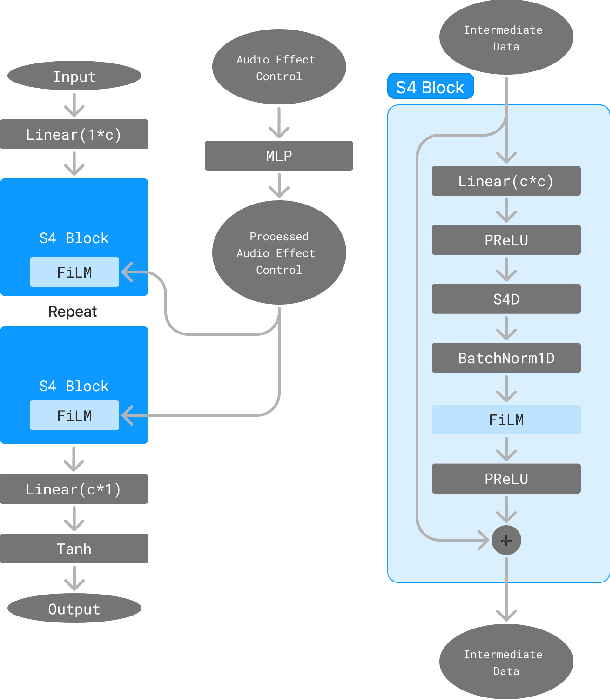 Figure 1 for Modeling Analog Dynamic Range Compressors using Deep Learning and State-space Models