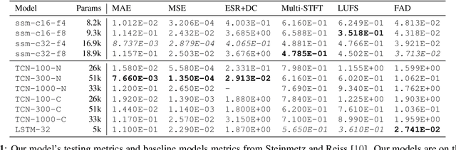 Figure 2 for Modeling Analog Dynamic Range Compressors using Deep Learning and State-space Models