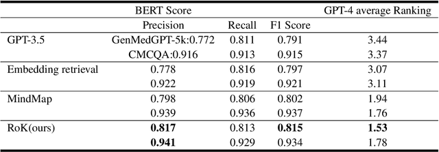 Figure 4 for Reasoning on Efficient Knowledge Paths:Knowledge Graph Guides Large Language Model for Domain Question Answering