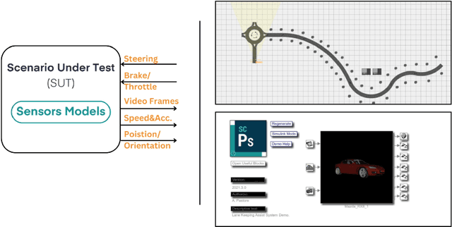 Figure 4 for A Digital Twin prototype for traffic sign recognition of a learning-enabled autonomous vehicle