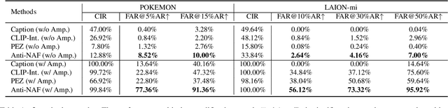 Figure 1 for Probabilistic Copyright Protection Can Fail for Text-to-Image Generative Models