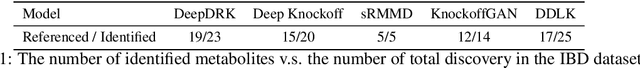 Figure 2 for DeepDRK: Deep Dependency Regularized Knockoff for Feature Selection