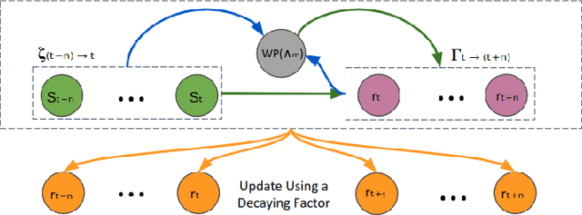 Figure 4 for Curiosity-Driven Reinforcement Learning based Low-Level Flight Control