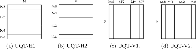 Figure 1 for A Neural-network Enhanced Video Coding Framework beyond ECM