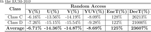 Figure 4 for A Neural-network Enhanced Video Coding Framework beyond ECM