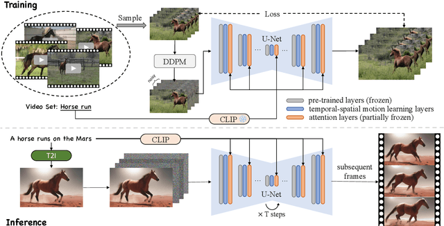 Figure 2 for LAMP: Learn A Motion Pattern for Few-Shot-Based Video Generation