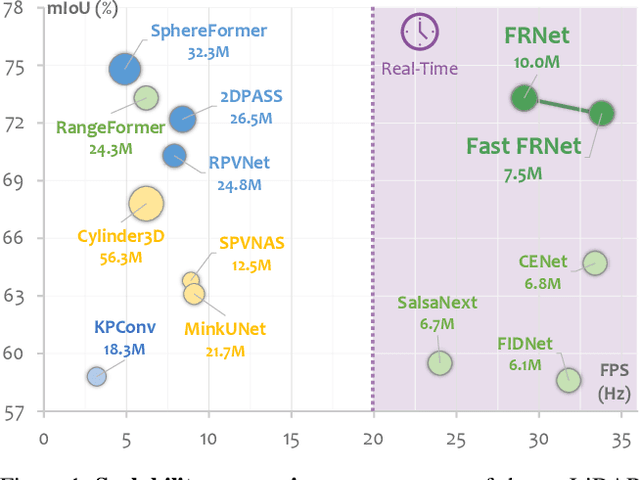 Figure 1 for FRNet: Frustum-Range Networks for Scalable LiDAR Segmentation