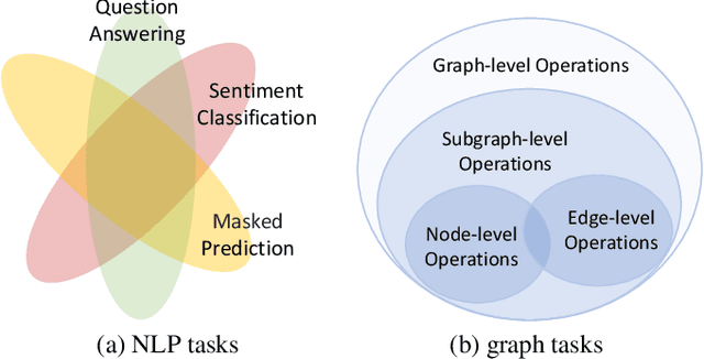 Figure 1 for All in One: Multi-Task Prompting for Graph Neural Networks 