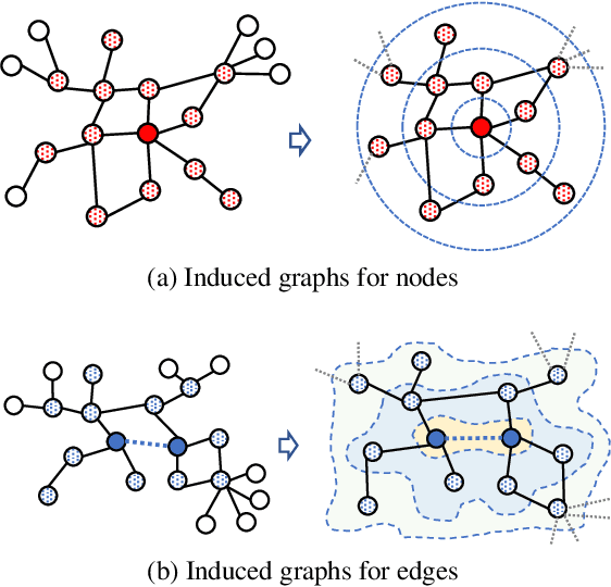 Figure 3 for All in One: Multi-Task Prompting for Graph Neural Networks 
