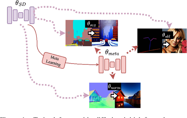 Figure 1 for Meta ControlNet: Enhancing Task Adaptation via Meta Learning