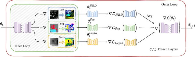 Figure 2 for Meta ControlNet: Enhancing Task Adaptation via Meta Learning