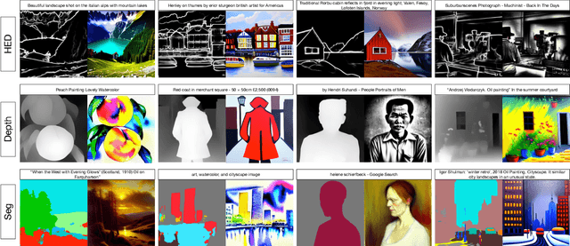 Figure 3 for Meta ControlNet: Enhancing Task Adaptation via Meta Learning