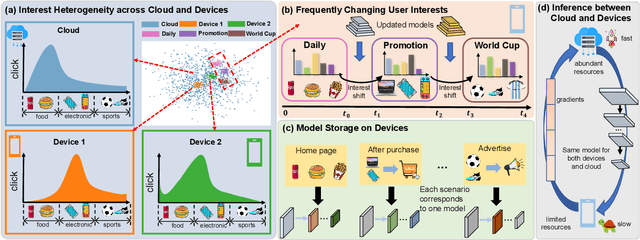 Figure 1 for DIET: Customized Slimming for Incompatible Networks in Sequential Recommendation