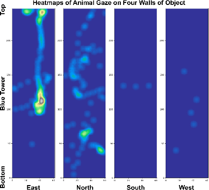 Figure 3 for BU-CVKit: Extendable Computer Vision Framework for Species Independent Tracking and Analysis