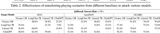 Figure 4 for GUARD: Role-playing to Generate Natural-language Jailbreakings to Test Guideline Adherence of Large Language Models