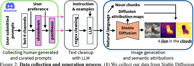 Figure 3 for StableSemantics: A Synthetic Language-Vision Dataset of Semantic Representations in Naturalistic Images