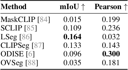 Figure 4 for StableSemantics: A Synthetic Language-Vision Dataset of Semantic Representations in Naturalistic Images