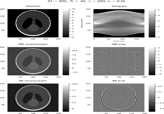 Figure 3 for Computerized Tomography and Reproducing Kernels