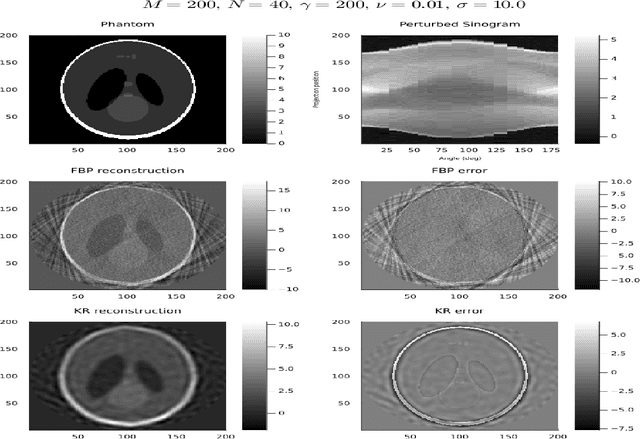 Figure 4 for Computerized Tomography and Reproducing Kernels