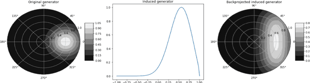 Figure 2 for Computerized Tomography and Reproducing Kernels