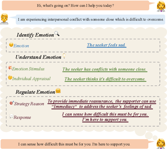 Figure 1 for ESCoT: Towards Interpretable Emotional Support Dialogue Systems