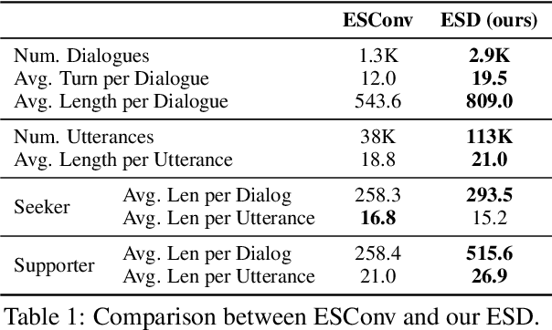 Figure 2 for ESCoT: Towards Interpretable Emotional Support Dialogue Systems