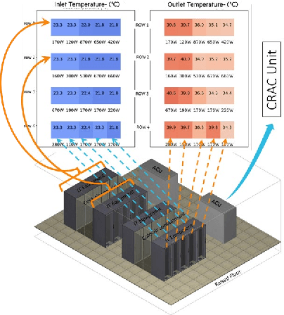 Figure 3 for PyDCM: Custom Data Center Models with Reinforcement Learning for Sustainability