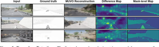 Figure 3 for UMAD: Unsupervised Mask-Level Anomaly Detection for Autonomous Driving