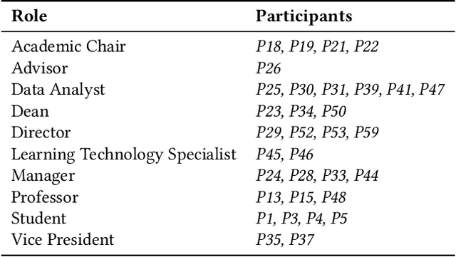 Figure 1 for "This is not a data problem": Algorithms and Power in Public Higher Education in Canada