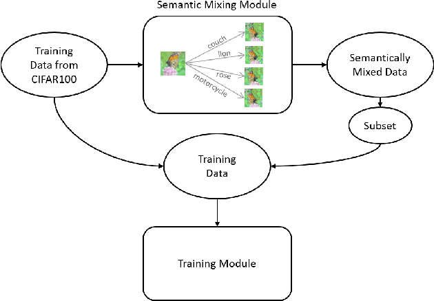 Figure 1 for Addressing Discrepancies in Semantic and Visual Alignment in Neural Networks