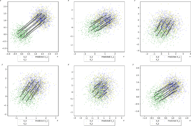 Figure 4 for Unsupervised Solution Operator Learning for Mean-Field Games via Sampling-Invariant Parametrizations