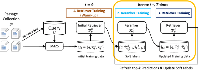 Figure 1 for Boot and Switch: Alternating Distillation for Zero-Shot Dense Retrieval