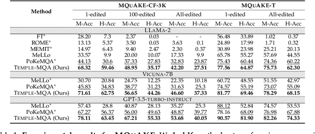 Figure 2 for Multi-hop Question Answering under Temporal Knowledge Editing