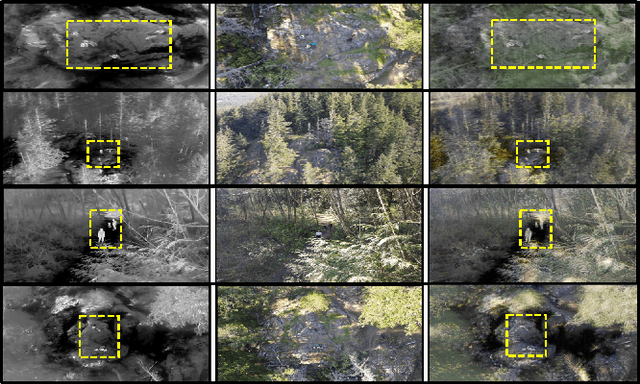 Figure 4 for MISFIT-V: Misaligned Image Synthesis and Fusion using Information from Thermal and Visual