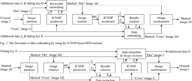 Figure 3 for Improved CNN Prediction Based Reversible Data Hiding