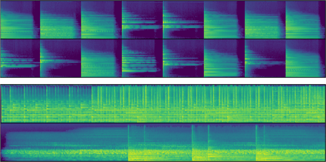 Figure 3 for Music Consistency Models