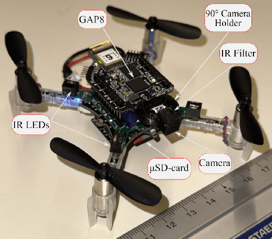Figure 1 for A Dataset and Comparative Study for Vision-Based Relative Position Estimation of Multirotor Teams Flying in Close Proximity