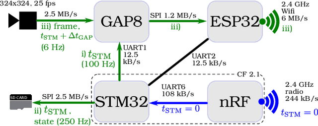 Figure 3 for A Dataset and Comparative Study for Vision-Based Relative Position Estimation of Multirotor Teams Flying in Close Proximity